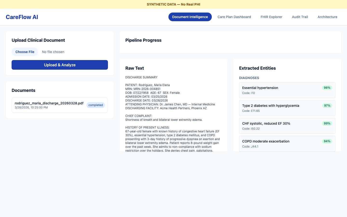 CareFlow Health AI — live demo screenshot